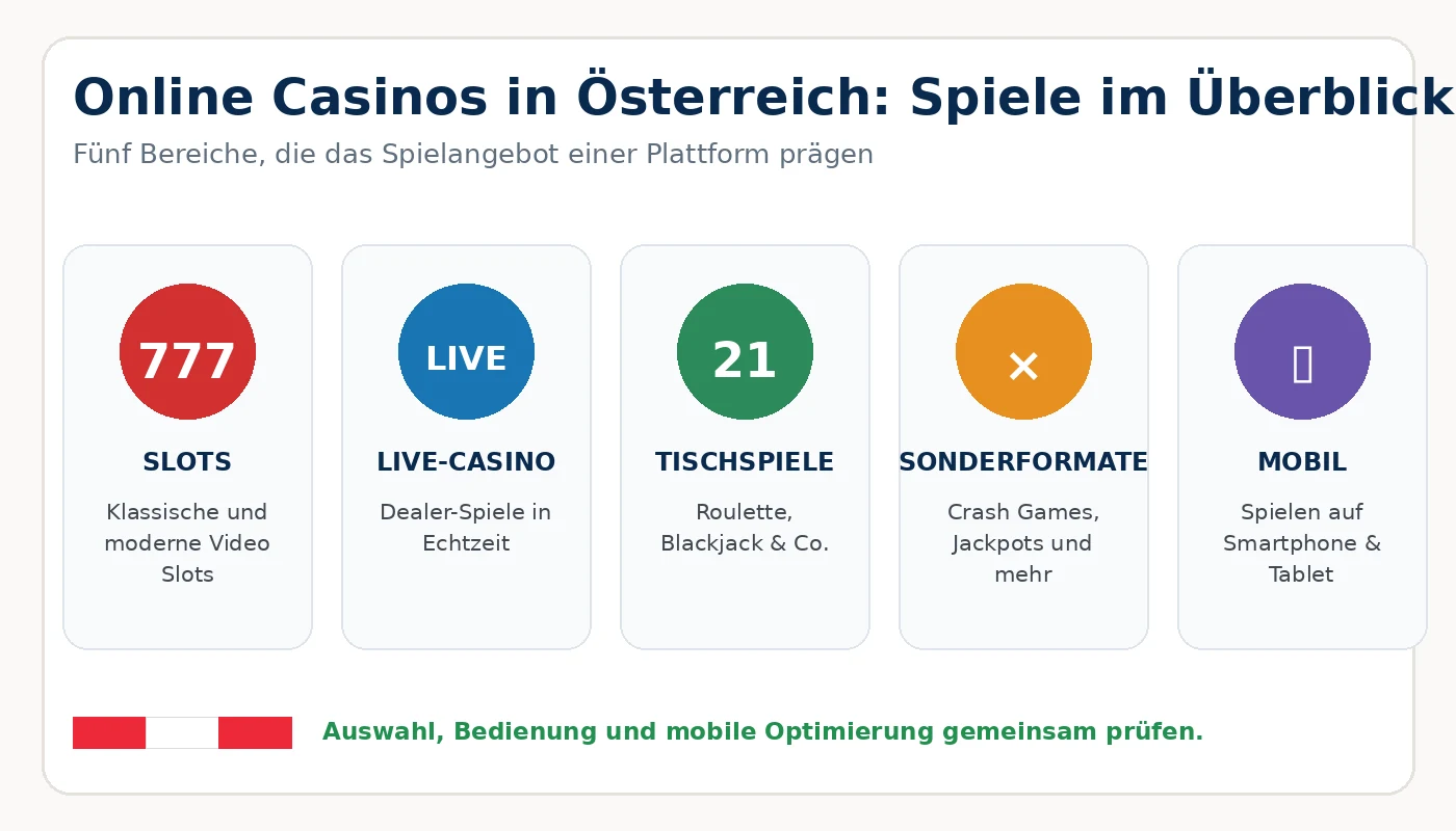 online casinos in österreich